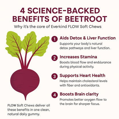 Everkind Beetroot Chews
